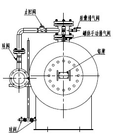 00218 压力式泡沫比例混合装置 卧式说明.png