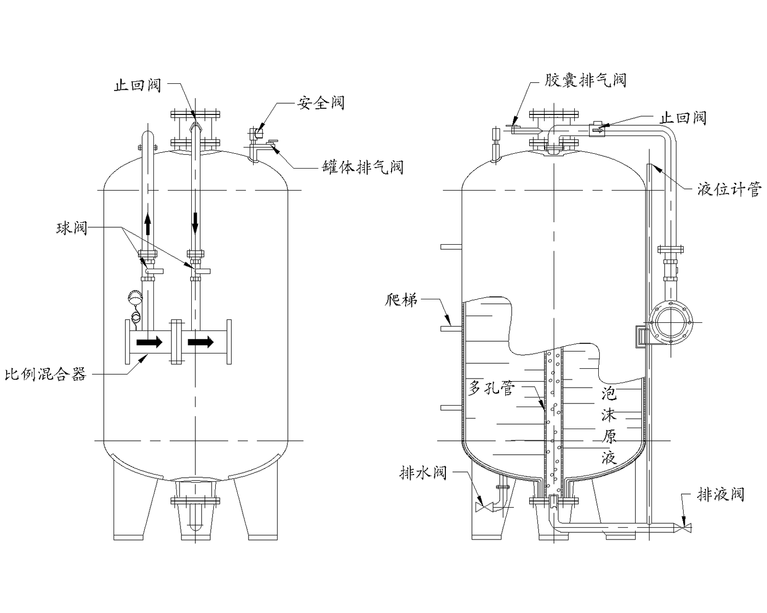 00220 压力式泡沫比例混合装置 立式说明.png